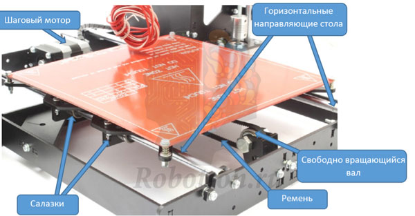 Полированные валы для 3D принтера