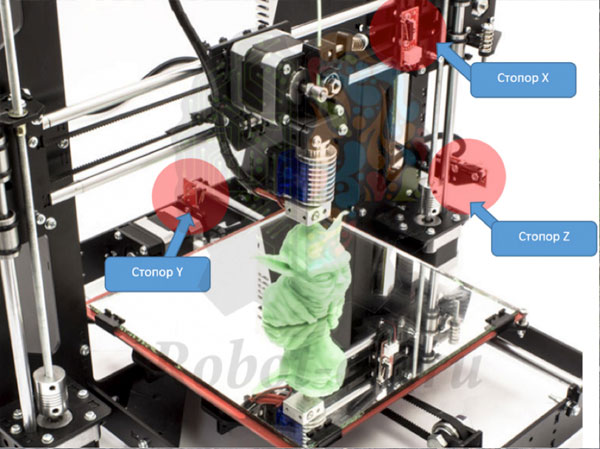 RobotON. Стоперы 3D-принтера
