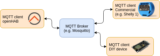 Принцип работы протокола MQTT